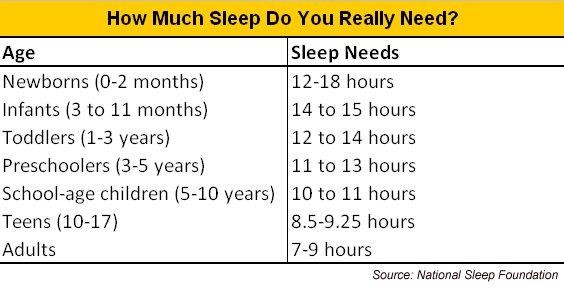 Want to Help Build Up Your Resilience? SLEEP